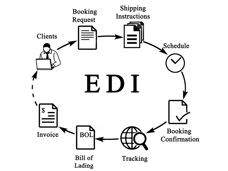 edi申請(qǐng)多久下來？時(shí)間介紹！