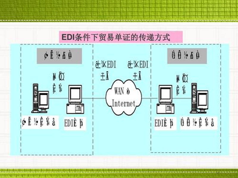 edi是什么費用？數(shù)據(jù)交換！